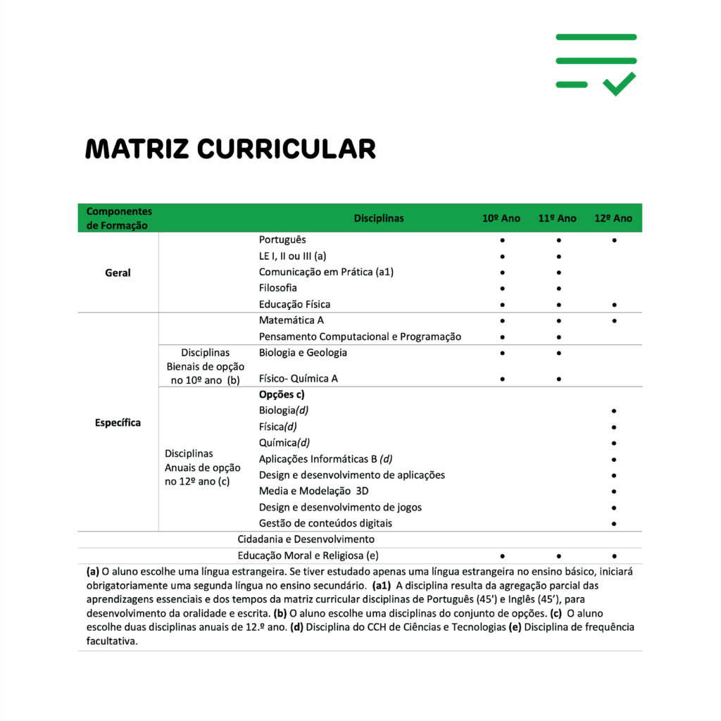 CCH - Informática-05
